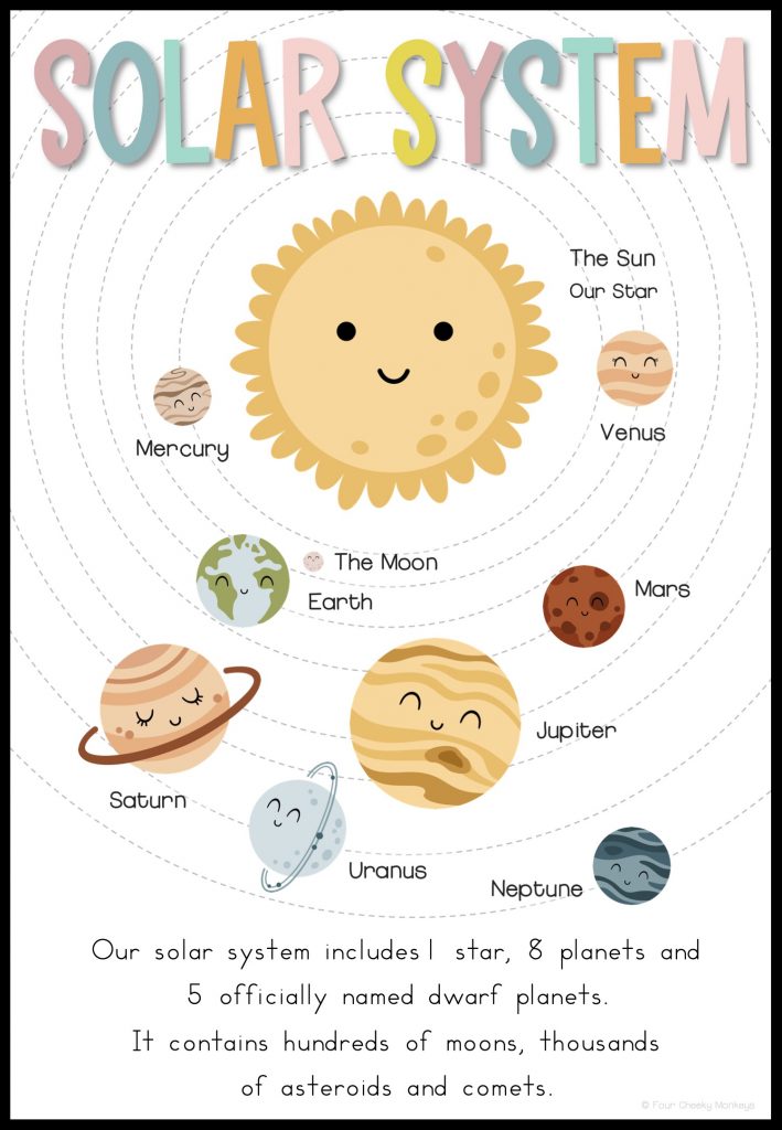 Child friendly solar system planet space themed posters for kindergarten preschool and elementary children.